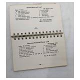 4 Rare Vintage Books For Antique Collectors and Resellers