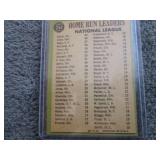 1. 1967 Topps Hank Aaron Willie May...