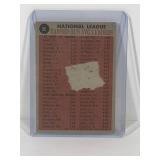 1962 Topps National League E.R.A. Leaders Warren Spahn, Jim O’Toole, Curt Simmons, Mike McCormick #56 Baseball Card