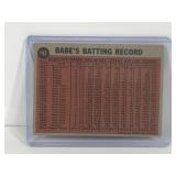 1962 Topps Baseball Card Babe Ruth Special Coaching for the Dodgers #142