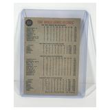 1962 Topps Baseball Card World Series The New World Champs The Winners Celebrate #237