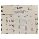 Central Steel & Wire Company Guide and Bar