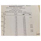 Central Steel & Wire Company Guide and Bar