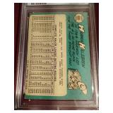 1965 Topps Harmon Killebrew Card - PSA 3