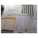Tap/Drill/Gages and Decimal equival...