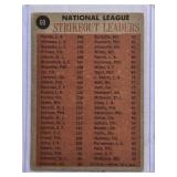 1961 National League Strikeout Leaders Sandy Koufax, Stan Williams, Don Drysdale, Jim O