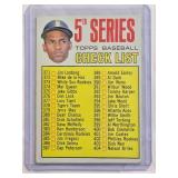Roberto Clemente 1967 Topps Checklist #361 Vintage Baseball Card