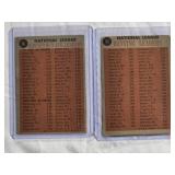 Lot of 2 Vintage Baseball Cards 1961 N.L. Batting Leaders Topps #52 with Bob Clemente, 1961 National League ERA Leaders Topps #56 with Warren Spahn