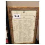 Lot of Framed Artwork and Posters