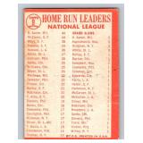 1964 Topps NL Home Run Leaders - Han Aaron, Willie Mays, Willie McCovey, Orlando Cepeda #9 Vintage Baseball Card