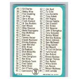 1965 Topps 1st Series Checklist #79 Vintage Baseball Card