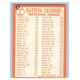 Roberto Clemente / Hank Aaron 1964 Topps NL HR Leaders #7 Vintage Baseball Card