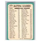 Tony Oliva / Brooks Robinson 1965 Topp #1 AL Batting Leaders Vintage Baseball Card