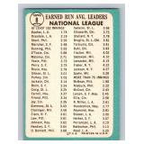 Sandy Koufax / Don Drysdale 1965 Topps NL ERA Leaders #9 Vintage Baseball Card