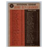1962 Topps Willie Mays / Orlando Cepeda / Frank Robinson NL HR Leaders #54 Vintage Basbeall Card