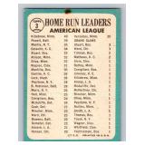 Mickey Mantle / Harmon Killebrew / Book Powell 1965 Topps AL HR Leaders #3 Vintage Baseball Card