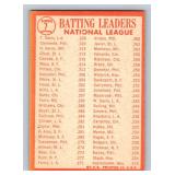 1964 Topps NL Batting Leaders #7 - Roberto Clemente / Hank Aaron - Vintage Baseball Card