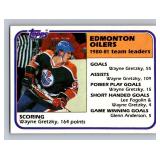 Wayne Gretzky Edmonton Oilers Scoring Leaders 1981 Topps #52 Vintage Hockey Card