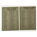 1971 Topps 2 Card Lot - AL HR Leaders #65 and NL RBI Leaders #64 - Killebrew, Yastrzemski, Bench, Perez, Williams, Howard Vintage Baseball Cards