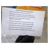 Huge American league East Baseball Card Lot