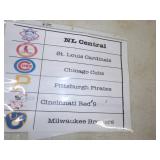 Huge National  league Centeral Baseball Card Lot