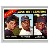 Tony Oliva, Rocky Colavito, Willie Horton 1966 Topps #220 AL RBI Leaders Vintage Baseball Card