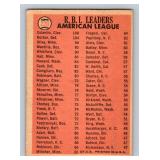 Tony Oliva, Rocky Colavito, Willie Horton 1966 Topps #220 AL RBI Leaders Vintage Baseball Card