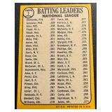 Roberto Clemente 1968 Topps NL Batting Leaders #1 Vintage Baseball Card
