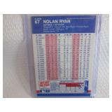 1987 Fleer Nolan Ryan Card...