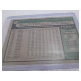 1979 Topps Carl Yastrzemski Card...