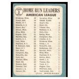 Mickey Mantle, Harmon Killebrew, Boog Bowell 1965 Topps AL HR Leaders #3 Vintage Baseball Card