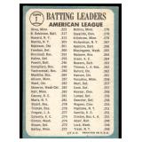 Tony Oliva / Brooks Robinson / Elston Howard 1965 Topps #1 AL Batting Leaders Vintage Baseball Card