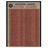Roberto Clemente 1962 Topps#52 NL Batting Leaders w/ Pinson, Boyer, Moon Vintage Baseball Card