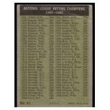 Robeto Clemente / Willie Mays 1961 Topps NL Batting Leaders #41 Vintage Baseball Card