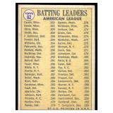 Rod Carew / Tony Oliva 1970 Topps AL Batting Leaders #62 Vintage Minnesota Twins Baseball Card
