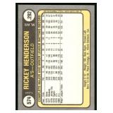 Rickey Henderson 1981 Fleer #574 Vintage Baseball Card
