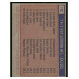 Kareem Abdul-Jabbar 1971-72 NBA Scoring Avg. Leaders #172 Vintage Basketball Card