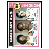 Julius Erving 1973-74 Topps ABA Scoring Average Leaders #207 Vintage Basketball Card