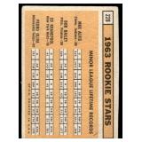 Tony Oliva RC 1963 Topps #228 Minnesota Twins Baseball Card