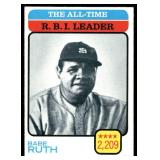Babe Ruth 1973 Topps #474 New York Yankees Baseball Card