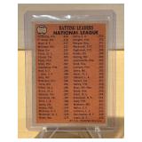 1966 Topps Batting Leagers Bob Clemente, Hank Aaron & Willie Mays #215