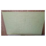 Crafters Tool LOT - Large Cutting Mats, Rulers, Compass