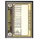 Rickey Henderson 2nd Year 1981 Fleer #351 Oakland Athletics Baseball Card