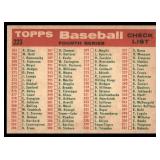 St. Louis Cardinals 1959 Topps #223 St. Louis Cardinals Baseball Card
