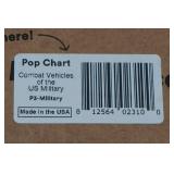 Combat Vehicles of the Military Poster Chart