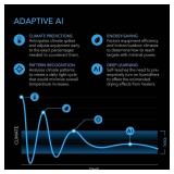 AC Infinity Controller AI+ with CO2 Sensor Bundle - AI-Powered Learning