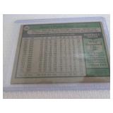 1979 Topps Pete Rose Card...