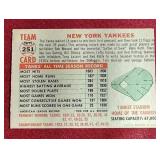 1956 Topps New York Yankees Team Card