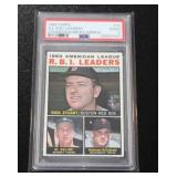 1964 Topps Al Kaline / Harmon Killebrew #12 PSA 2