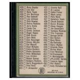 Roberto Clemente Checklist    1967 Topps #361 Pittsburgh Pirates Baseball Card